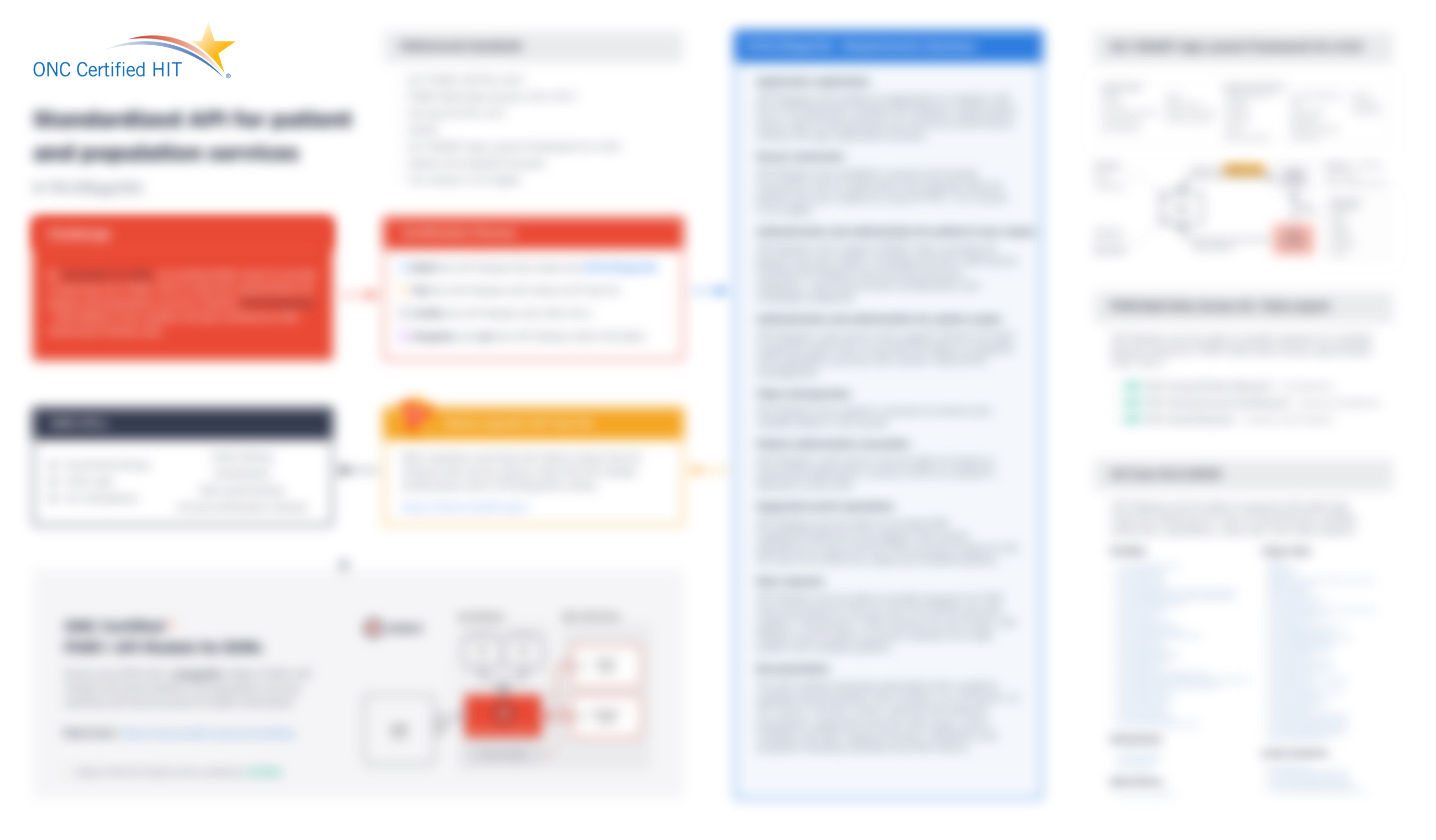Standardized HL7 FHIR API for EHRs Cheatsheet — download preview