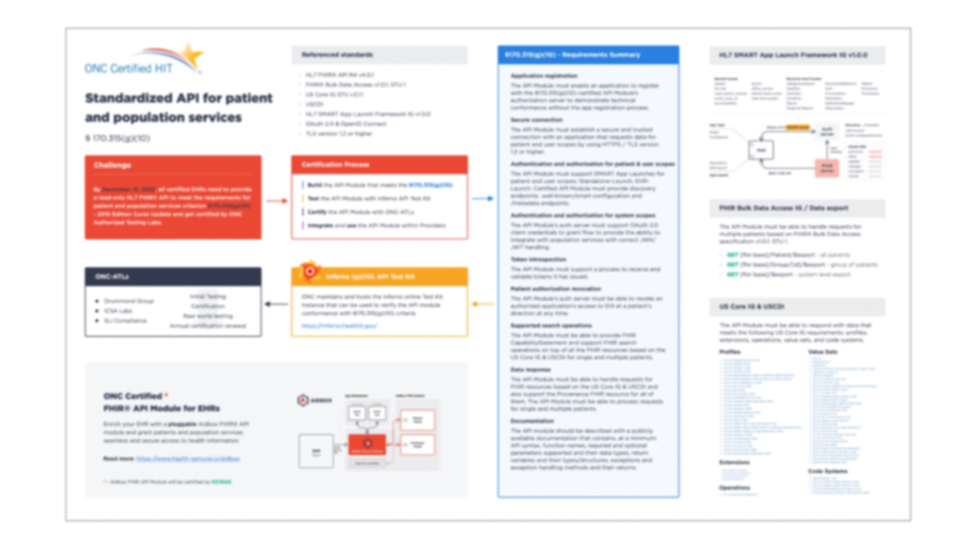 Standardized HL7 FHIR API for EHRs Cheatsheet