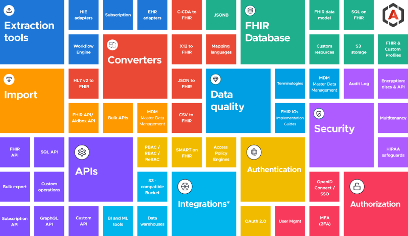 Healthcare Data Platform Toolkit Brochure — download preview