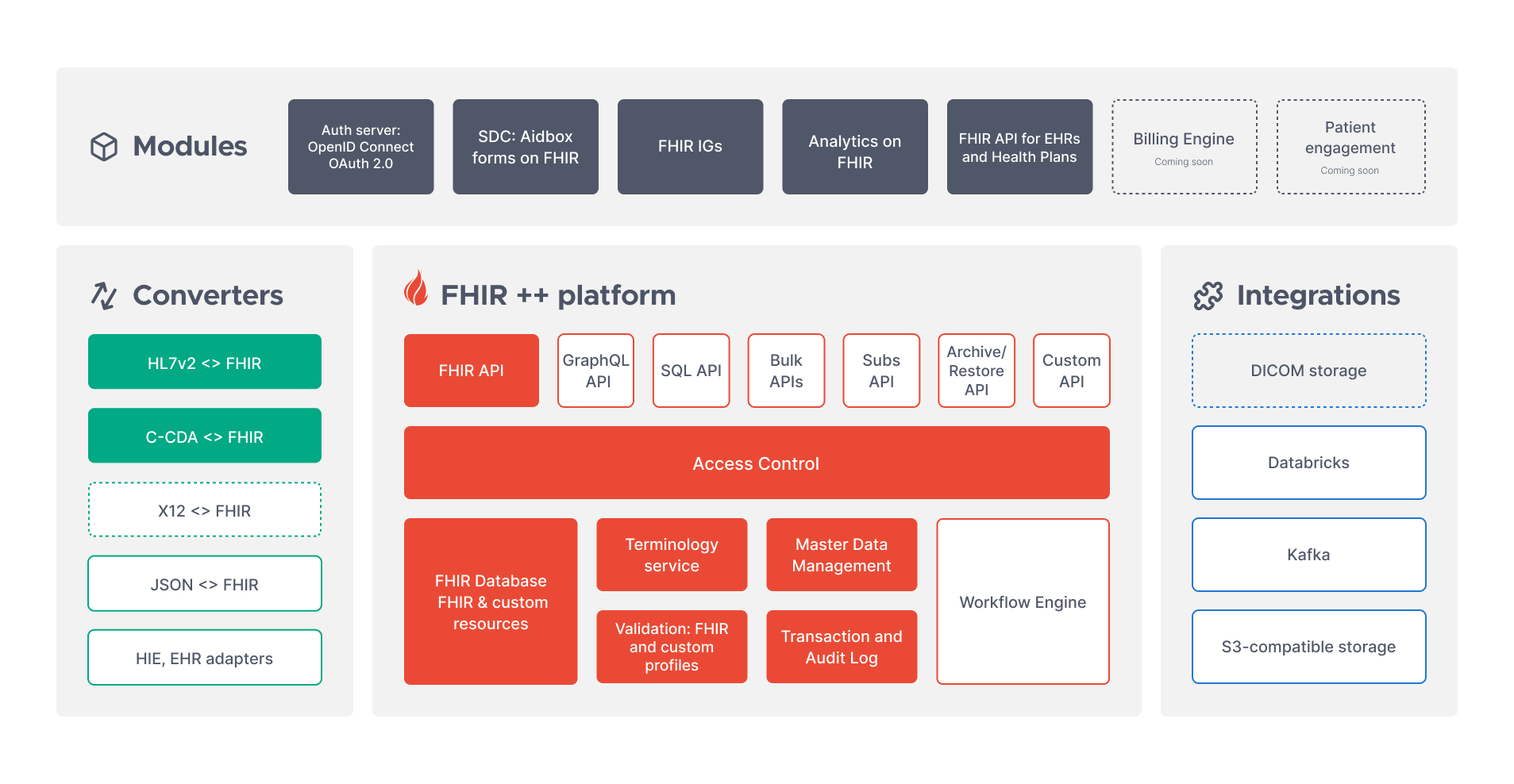 Aidbox FHIR platform architecture