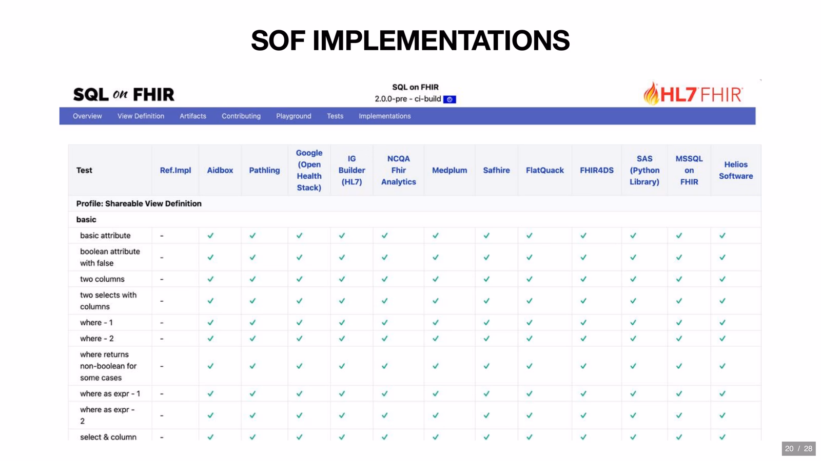 SQL on FHIR conformance test matrix across implementations