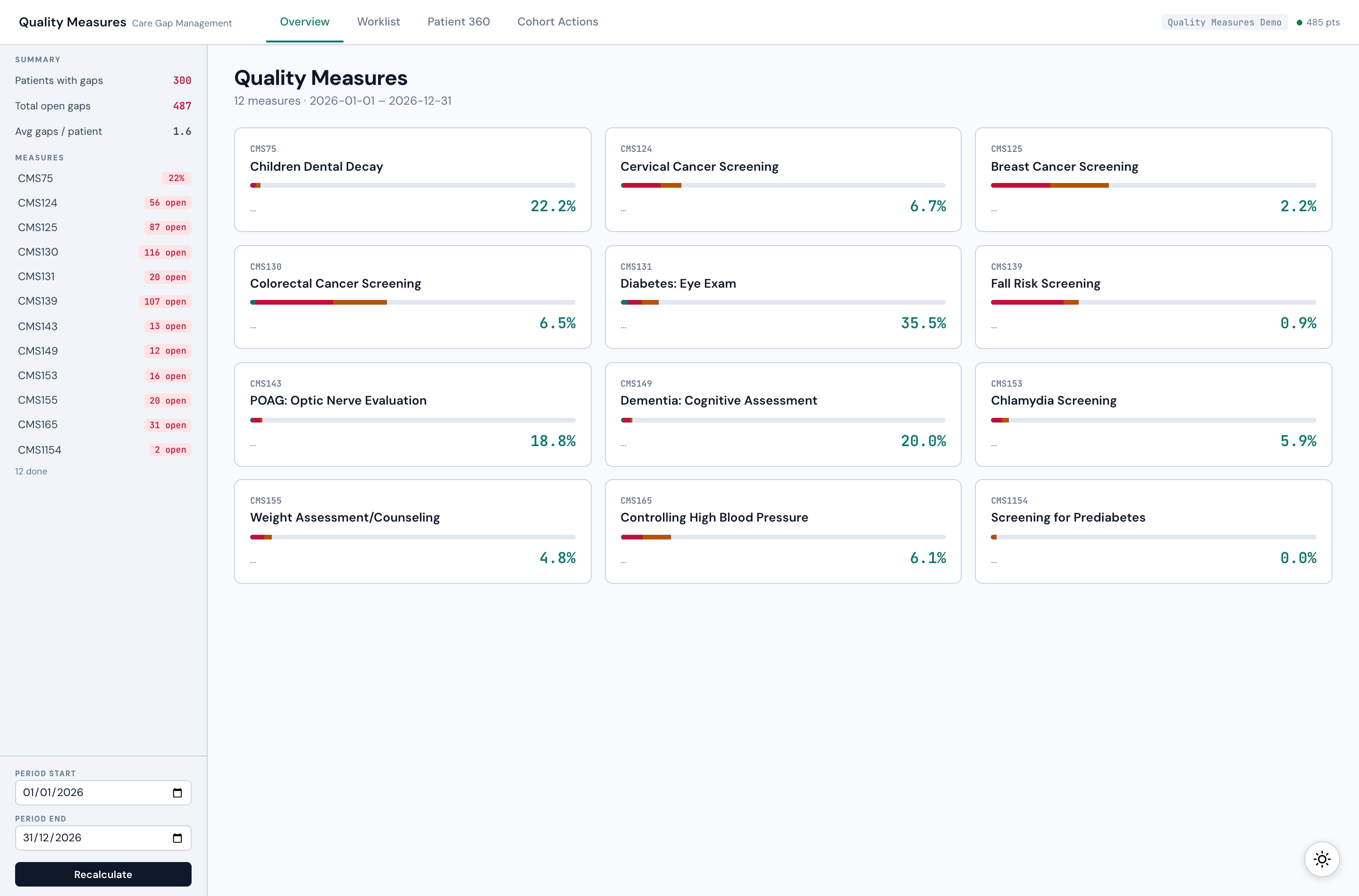 Measure dashboard in the open example showing 12 CMS eCQMs with their scores and open gap counts