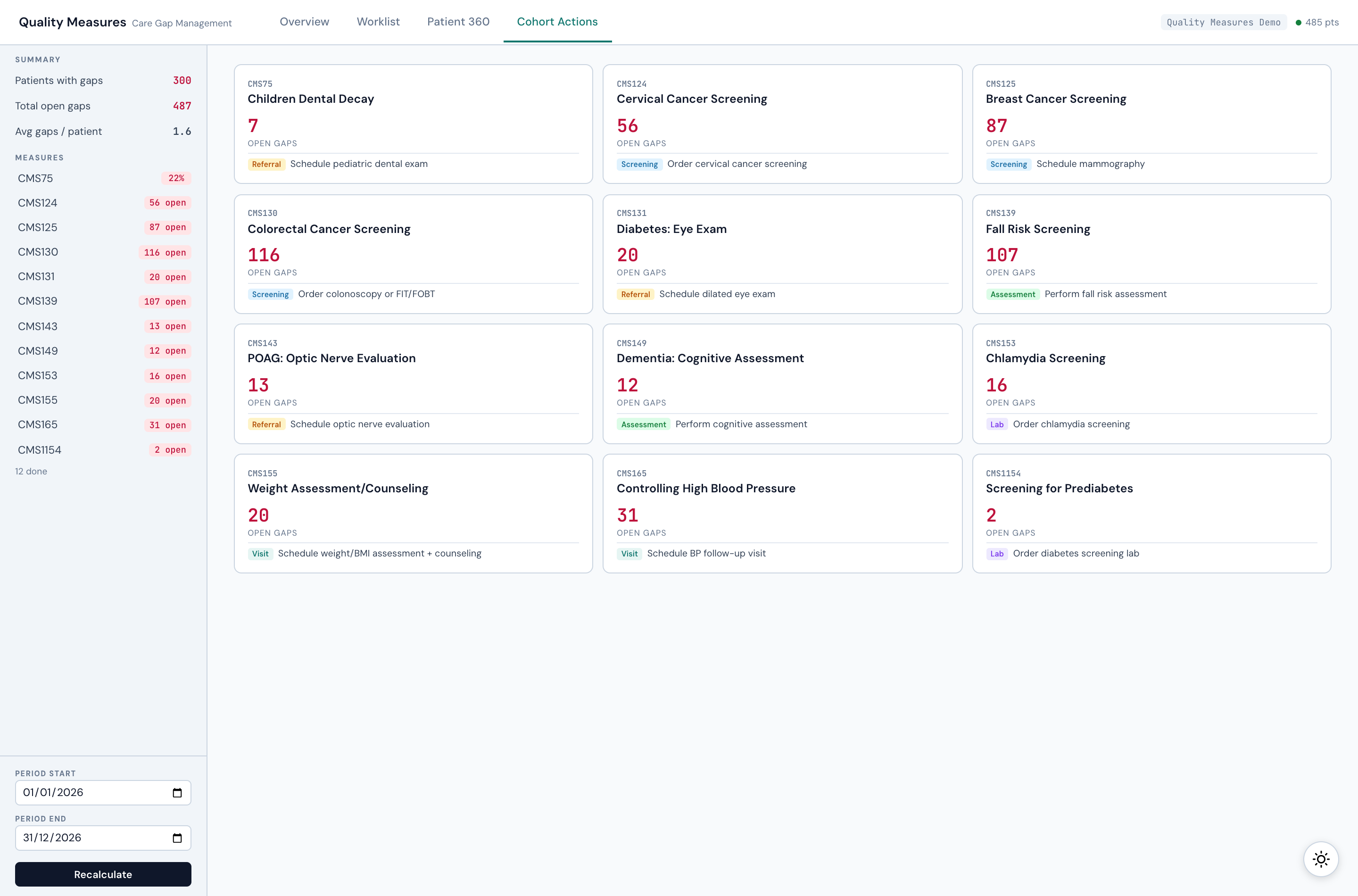 Per-measure outreach lists showing open gap counts and the action for each measure