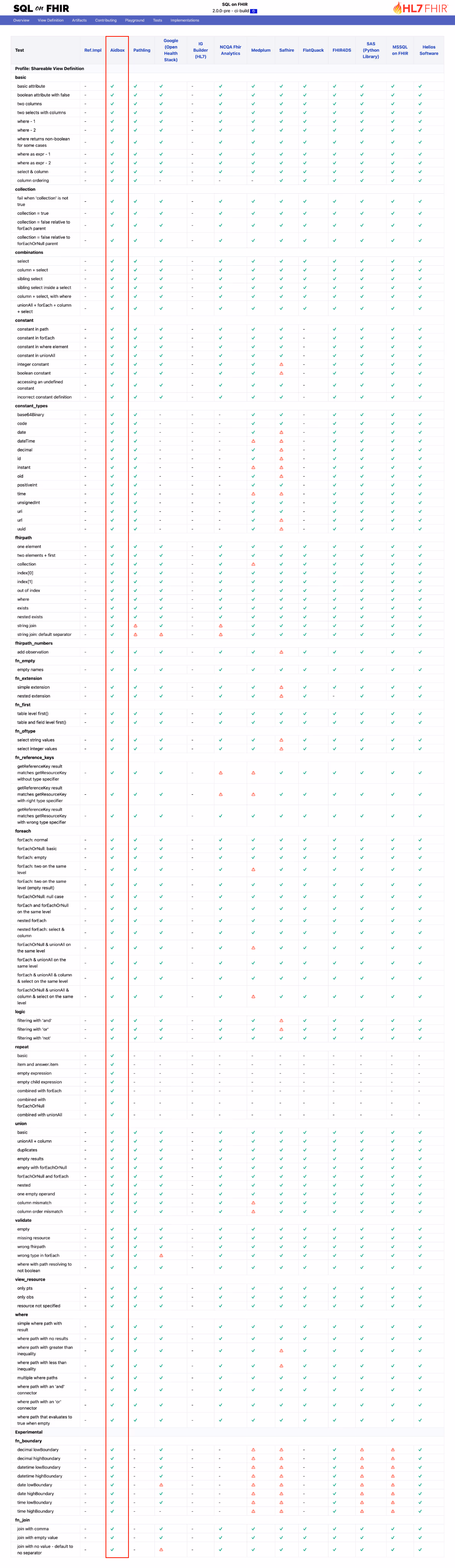 SQL-on-FHIR test suite results