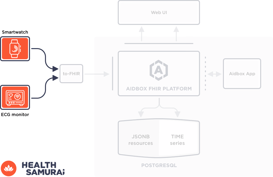 iot wearables devices