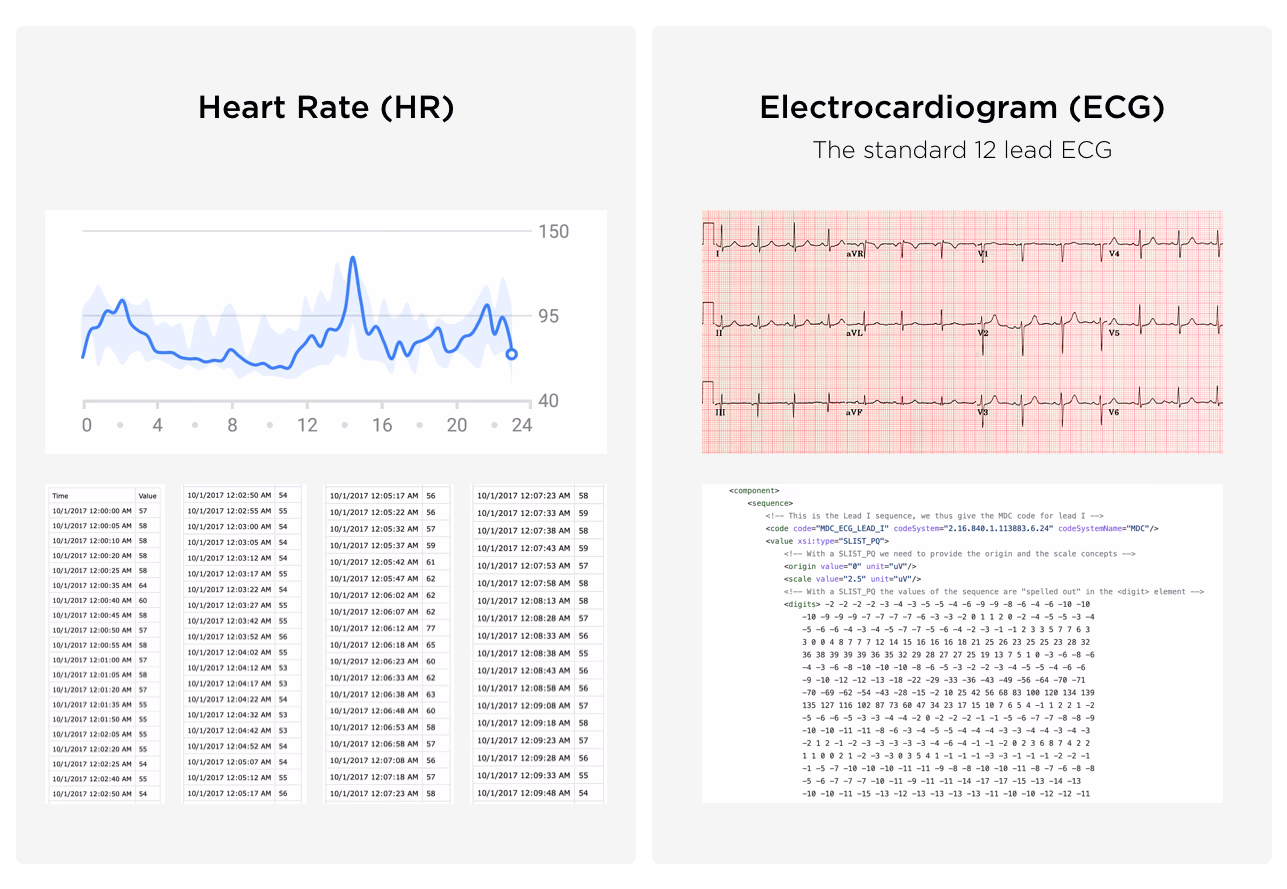 medical wearable iot development