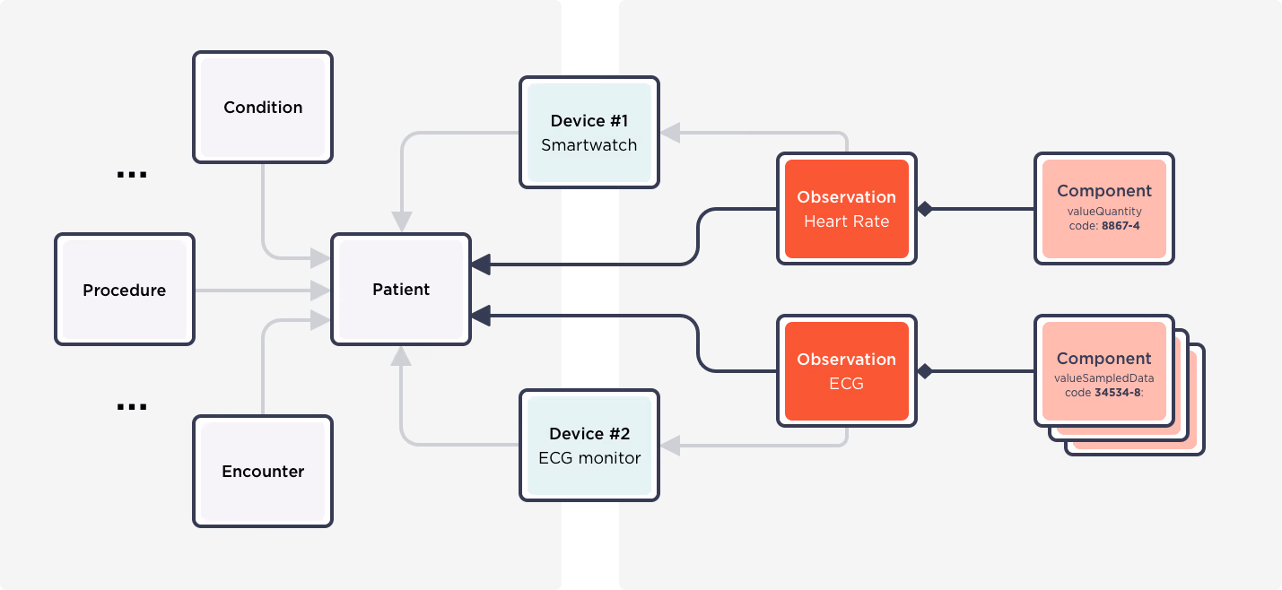 iot wearables for health