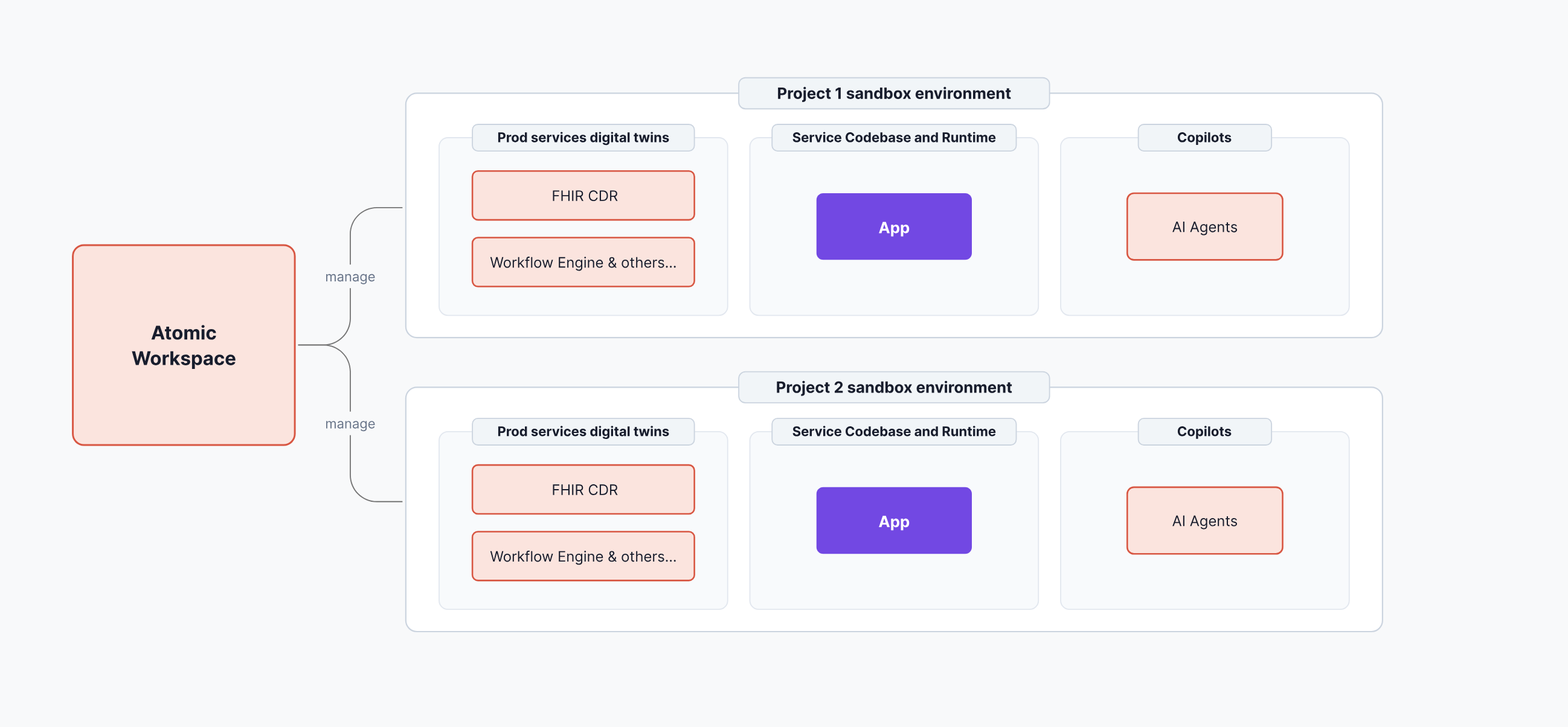 Figure 1: Atomic Workspace — Multi-Project Management
