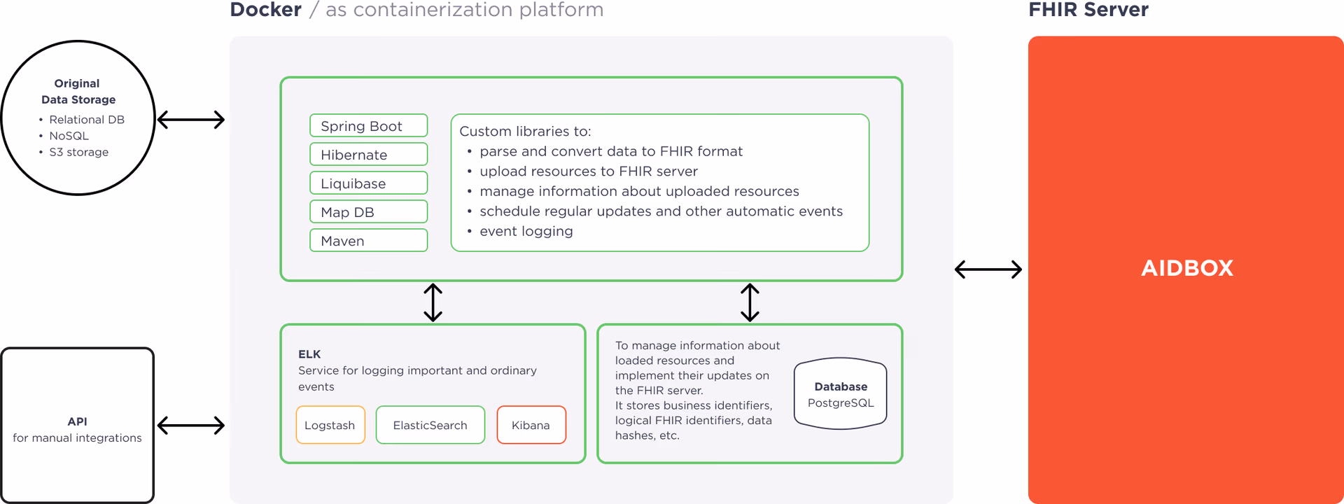 Technical details - diagram