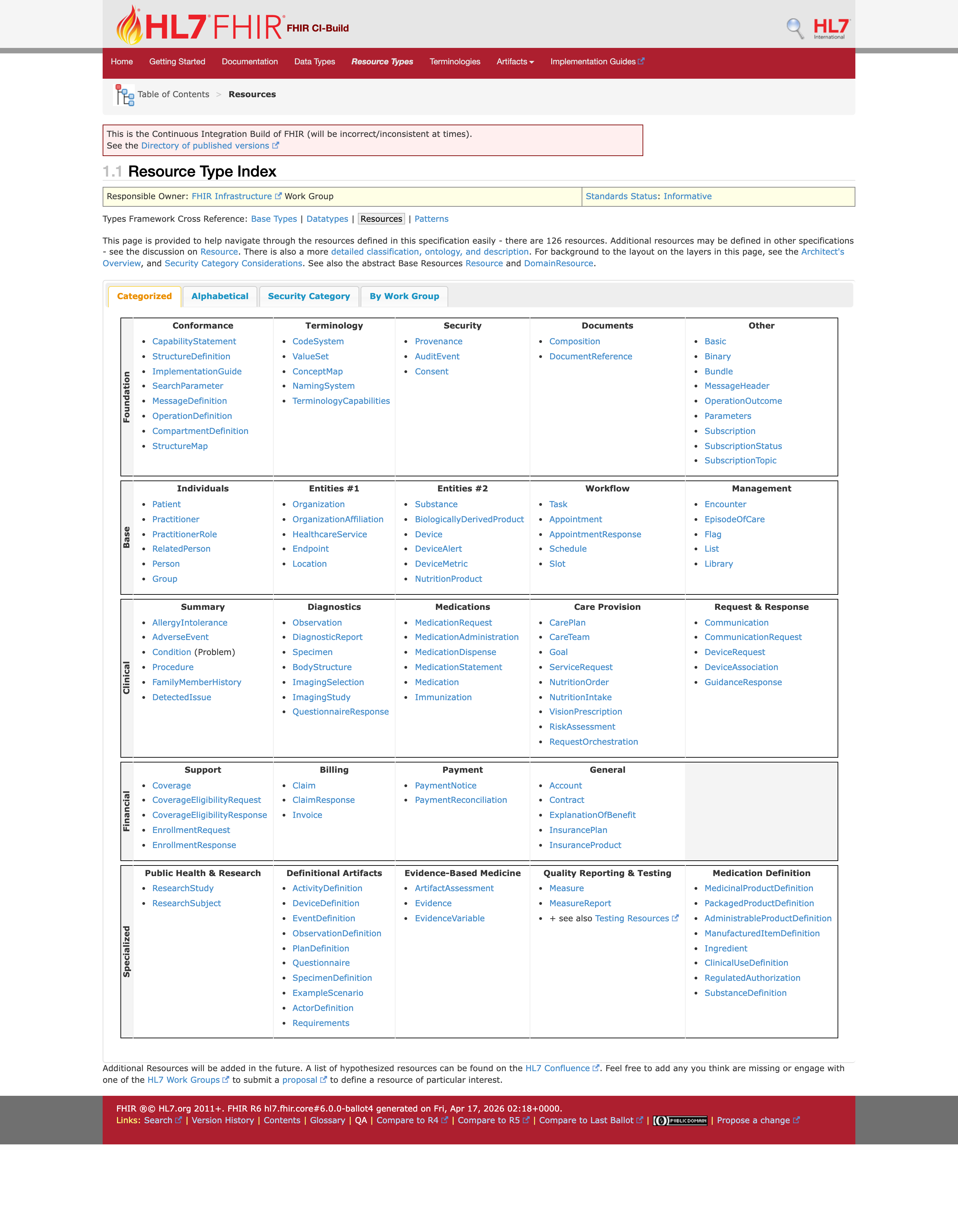 FHIR R4 resource index — every resource grouped by category