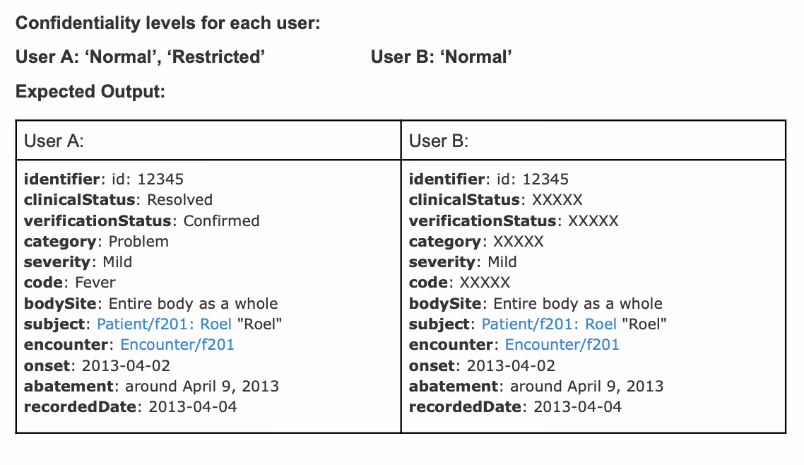 Fine-Grained Access Control