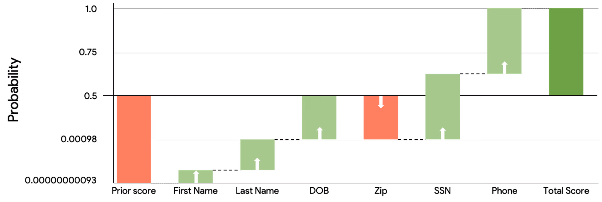 master patient index example 3
