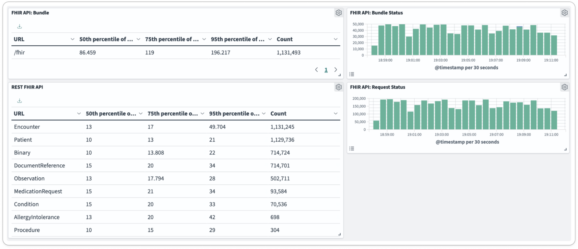 Database Metrics